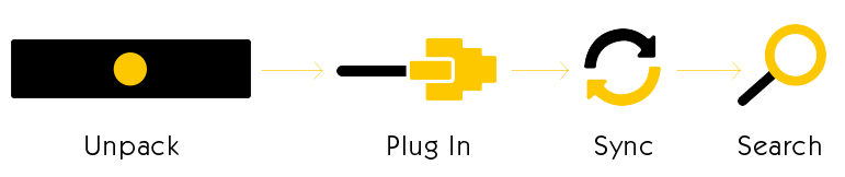 Minimal Effort