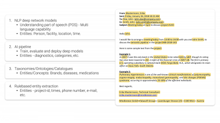 Semantic Pipeline