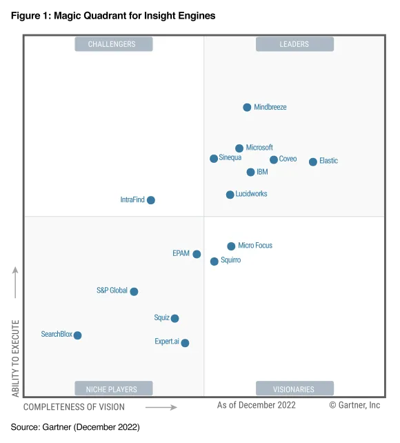 2022 Gartner Magic Quadrant for Insight Engines