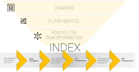 The semantic pipeline