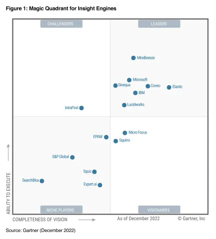 2022 Gartner Magic Quadrant for Insight Engines