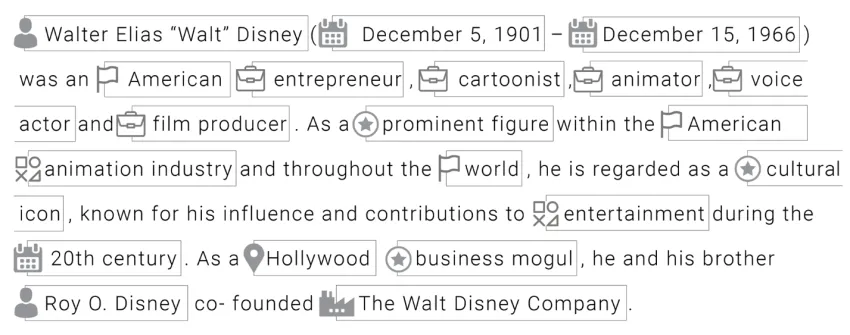 Understanding Content with Text Classification