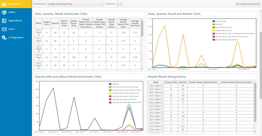 App.telemetry usage statistics dashboards now are available for answers
